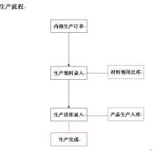 廣東信華電腦科技公司 專業(yè)提供產品成本計算與軟件開發(fā)服務