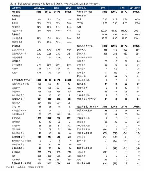 億聯(lián)網(wǎng)絡(luò) 從發(fā)行價(jià)看軟件定義通信賽道的崛起