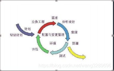 軟件開發的維保期與計算機軟件保護期的法律解讀