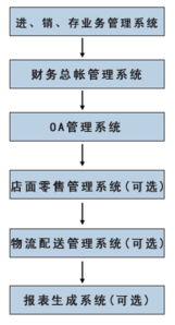 從精誠到精成 計算機軟件開發的技術實踐與探索